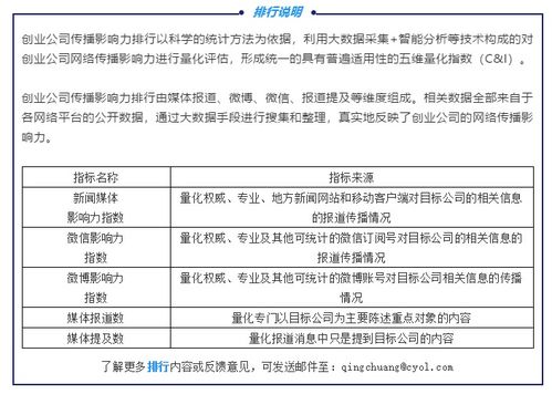 AI大數據全面賦能復工復產 2020年第二季度AI大數據類創業公司傳播影響力TOP20與互聯網數據服務新格局
